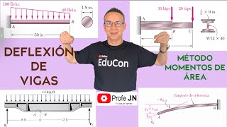 MÉTODO DEL MOMENTO DE ÁREA PARA VIGAS EMPOTRADAS EN VOLADIZO y CON SECCIÓN VARIABLE [upl. by Eimoan]