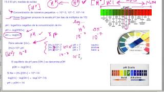 La escala pH medida de acidez  QB318 [upl. by Milan]
