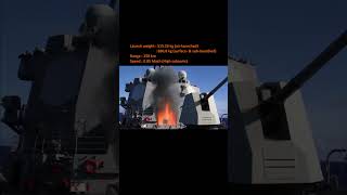 Harpoon Missile harpoon missile military defencedome harpoon missile launch [upl. by Fayina]