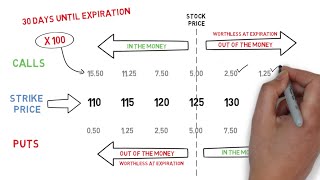 Options Trading Understanding Option Prices [upl. by Rawdon]