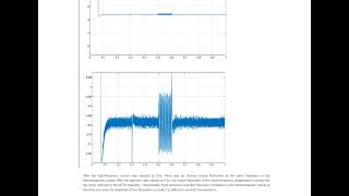 Pmsm  Maximum Torque Current Ratio Control High Frequency Signal Injection Method [upl. by Eninnaj]