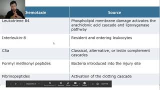 5chemokines [upl. by Adna]