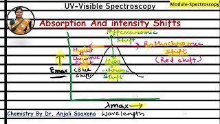 Absorption and Intensity shifts  Red shifts ad Blue shifts  UV spectroscopy  Dr Anjali Ssaxena [upl. by Johnna]