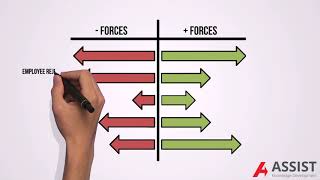 What is Forcefield Analysis [upl. by Aiduan919]