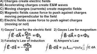 Physics 46 Maxwells Equations 1 of 30 What are the Maxwell equations Introduction [upl. by Dotti]