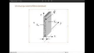 Vidéo étudiante Transfert de chaleur dans un matériau [upl. by Llednil]