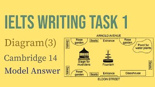 IELTS Writing Task 1 Diagram 3  Park  Cambridge 14  Sample Answer [upl. by Maro]