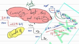 شرح math تحويل converting units km  meter  cm  litres Grade 4 [upl. by Aryhs]