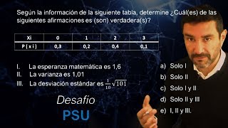 Variable Aleatoria Discreta Esperanza Varianza y Desv Estándar  Profe Mauro Quintana [upl. by Nonnad]