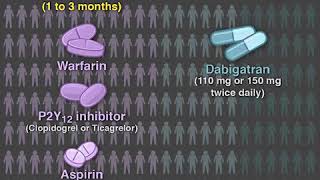 Antithrombotic Therapy in Atrial Fibrillation after PCI [upl. by Terrie]