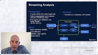 How Hazelcast Jet Can Monitor Financial Trades [upl. by Katusha98]