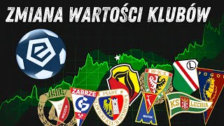 Ekstraklasa Jak Zmieniała Się Wartość Drużyn Przez Ostatnie 5 Lat Zwycięzca Cię Zaskoczy ⚽📈 [upl. by Whang]