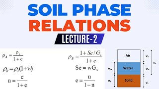 Soil Phase Relationships geotechnicalengineering civilengineer hindi fast Part2 [upl. by Streeto]