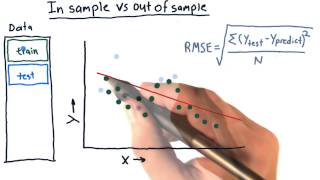 In Sample vs Out Of Sample [upl. by Nisa]