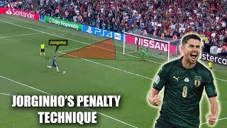 Analysis of Jorginhos Penalty Technique [upl. by Etnahc]