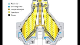 Alfa Laval clarifier [upl. by Wendell]