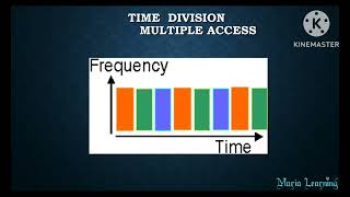 Lecture 41 Channelization Protocols  FDMA TDMACDMA in Tamil [upl. by Tayler]