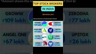 TOP STOCK BROKERS IN INDIA [upl. by Jollanta236]