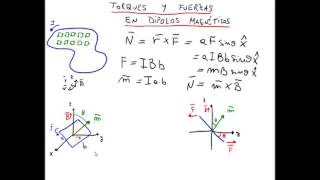 269 Electromagnetismo  CM en materia  Torques y fuerzas en dipolos magnéticos paramagnetismo [upl. by Snoddy]