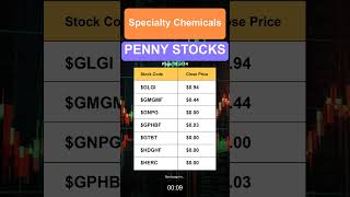 Specialty Chemicals Penny Stocks [upl. by Reis]