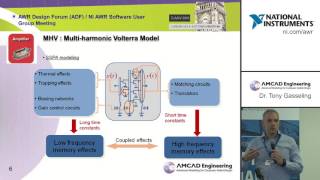 AWR Connected AMCAD MHV PA Model [upl. by Liagibba]