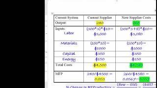 Ch 1 Multifactor Productivity [upl. by Yelsgnik]