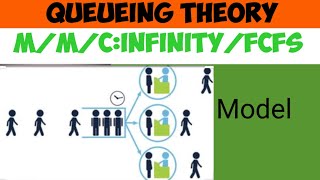 HindiMMc infinityFCFS Queueing ModelQueueing ModelOperation ResearchLect8 [upl. by Haily]