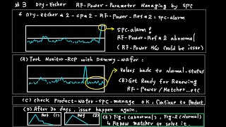 SK3 Dryetcher RFpower managing by SPC [upl. by Nedyah413]