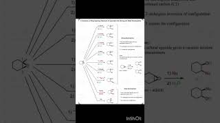 Ring opening reactions of epoxides [upl. by Ecyac915]