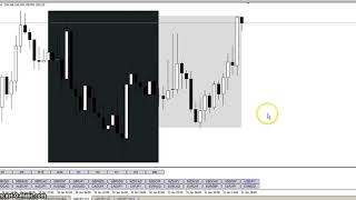 20180131 TRO INDICATORS TRO HL5 [upl. by Anauqal466]