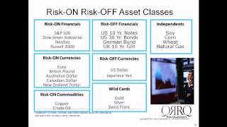 Risk On Risk Off [upl. by Yumuk]