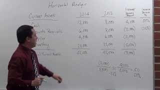 Horizontal Analysis [upl. by Roselin]