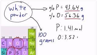 Empirical Formula of a Phosphorus Oxide  Test Boost for SAT Subject Test in Chemistry [upl. by Bella]