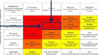 Job Hazard Analysis Using the Risk Matrix [upl. by Eenrahc]