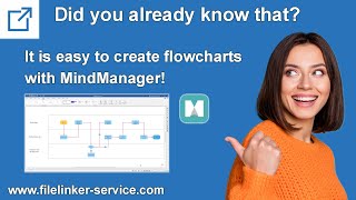 MindManager  Create flowcharts with Mindmanager [upl. by Fesoy131]