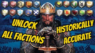 Russia Faction Guide Medieval 2 Total War [upl. by Datha869]