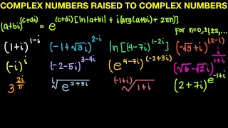 Complex Numbers Raised to Complex Numbers [upl. by Hillie]