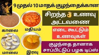 9 to 10 month baby food chart in Tamilwith recipessleep routineself feeding tipsbaby food tamil [upl. by Alian60]