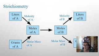 Chapter 12 G Solution stoichiometry [upl. by Tucker]