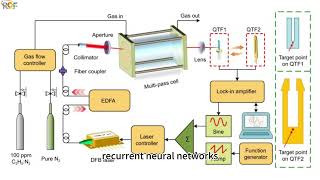 AI enables optoelectronic components to laser communication [upl. by Magree]