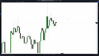 MALAYSIAN SNR TRADING ON GOLD XAUUSD [upl. by Nixon975]