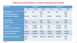 CHAPITRE 1 COUT COMPLET  PARTIE 4 COUT DACHAT [upl. by Jedidiah]