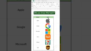 How to insert brand logos in excel excelshorts exceltips exceltricks shorts [upl. by Selokcin]