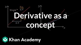 Derivative as a concept  Derivatives introduction  AP Calculus AB  Khan Academy [upl. by Atnahsal]