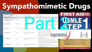 Sympathomimetics drug part 2 Isoproterenol Midodrine Mirabegron Norepinephrine Phenylephrine [upl. by Aehsa]