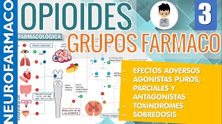 INDICACIONES OPIOIDES Agonistas Antagonistas Mixtos Parciales EFECTOS ADVERSOS SOBREDOSIS 3 [upl. by Dare]