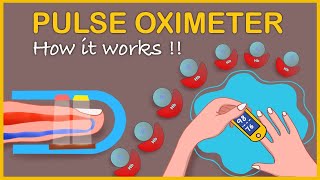 Pulse oximeter How it works and Interpretation II Pulse oximeter mechanism [upl. by Iva473]