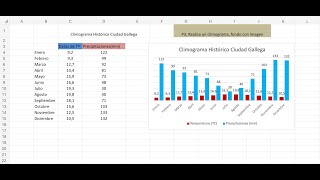 EXCEL P15 Graficas Climograma [upl. by Marty366]