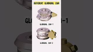 Different Globoidal Cam cam solidworks mechanical calmdown [upl. by Derrej215]