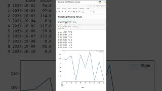 Handling Missing Values  Python for Data Analysts [upl. by Wellesley955]